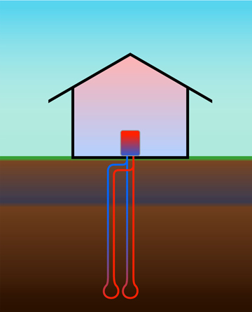 Erdreichwärmepumpe