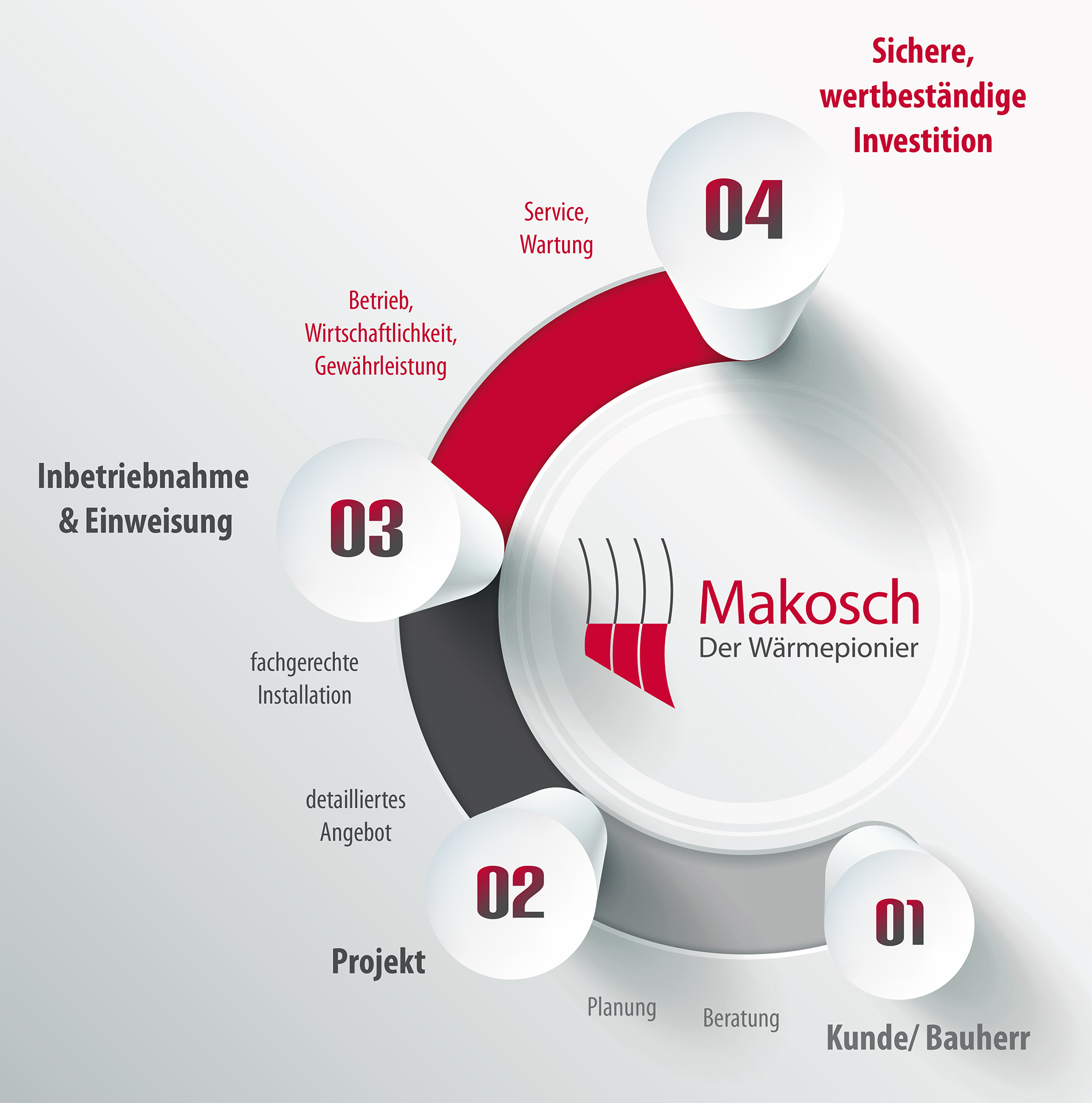 Makosch Augsburg Bobingen Heizung Solar Lüftung Sanitär Makosch Augsburg Bobingen Heizung Solar Lüftung Sanitär