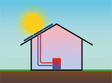 Solarwärmepumpe Solarwärmepumpe